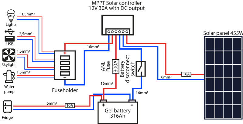 Electrical diagram for camper van