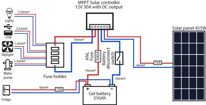 12v circuit with solar controller with dc output