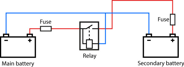 Automatic relay for camper van