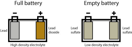 lead-acid-batteries