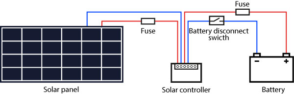 Esquema de conexión de panel solar, regulador y batería