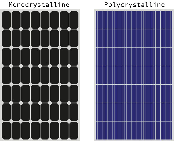 panel-solar-monocrislaino-vs-policristalino