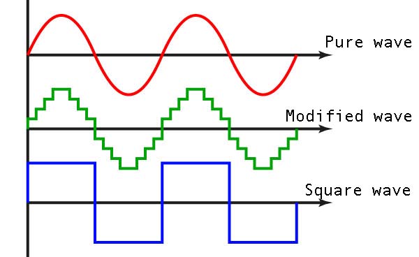 pure-wave-type-inverters-modified